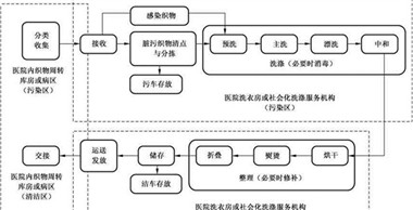 關(guān)于百?gòu)?qiáng)洗滌設(shè)備-醫(yī)院洗衣房設(shè)備的常見問題回復(fù)